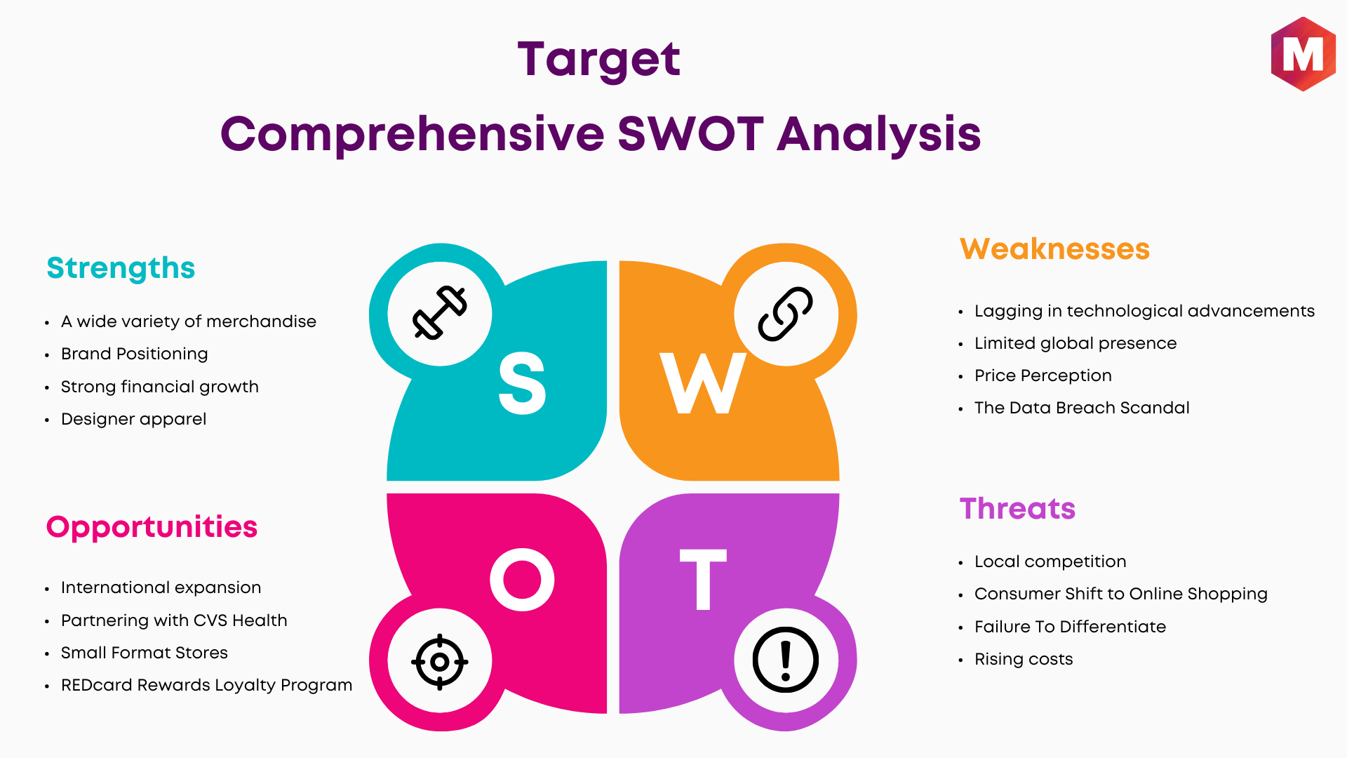 SWOT Analysis of Target