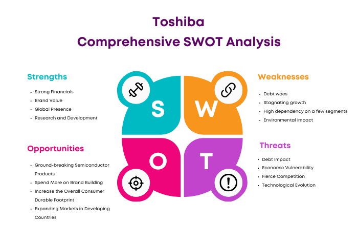 SWOT Analysis of Toshiba