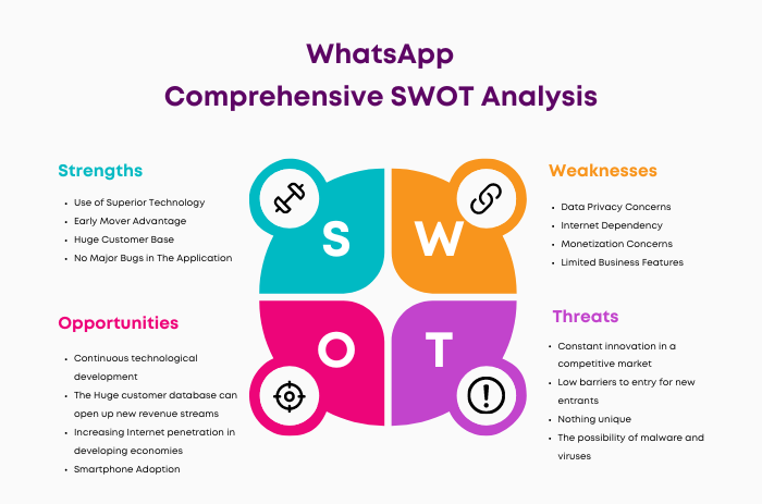 SWOT Analysis of WhatsApp