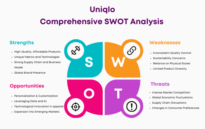 SWOT of Uniqlo