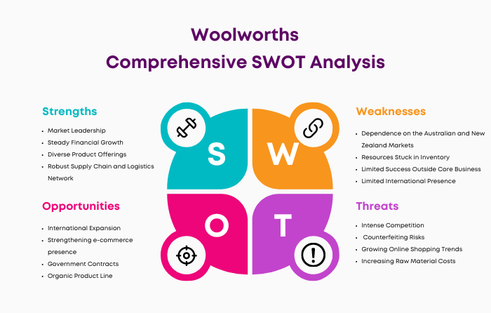 Swot of Woolworths
