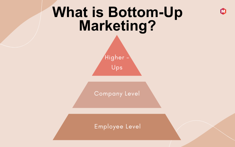What is Bottom-Up Marketing