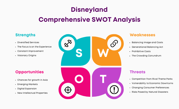SWOT Analysis of Disneyland