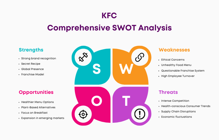 SWOT Analysis of KFC