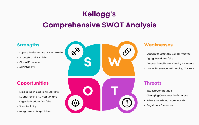 SWOT Analysis of Kellogg's
