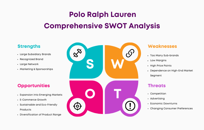 SWOT Analysis of Polo Ralph Lauren