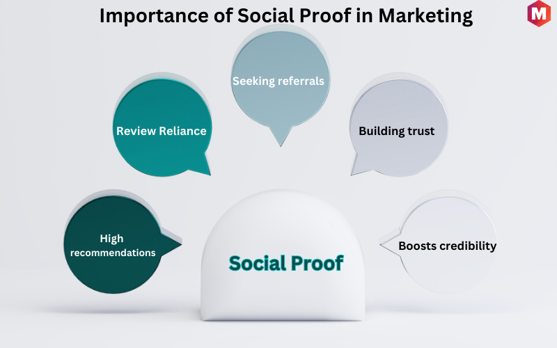 Importance of Social Proof in Marketing