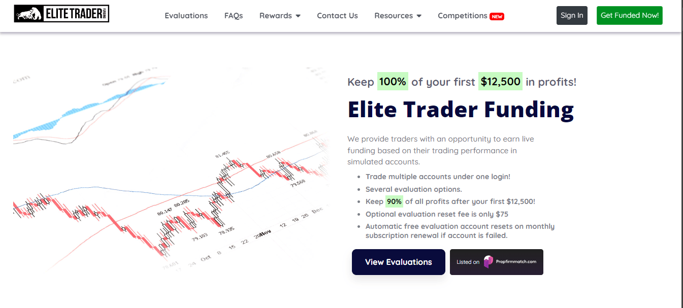 Elite Trader Funding Prop Firm for Futures