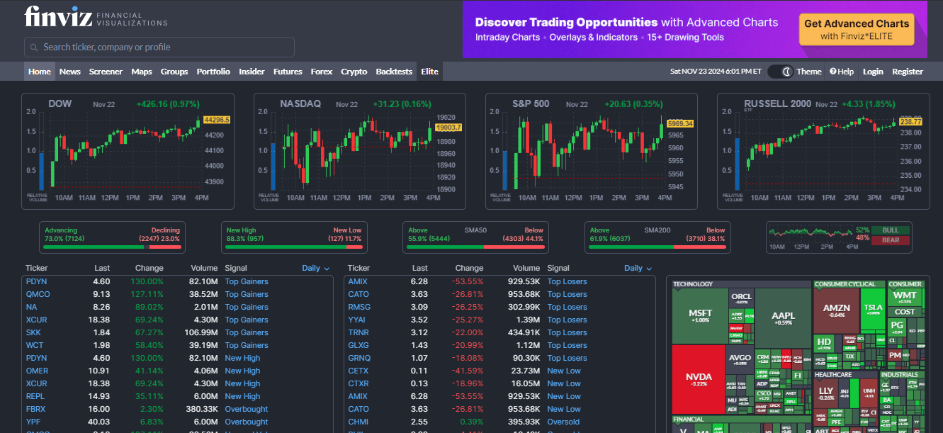 Finviz stock screener