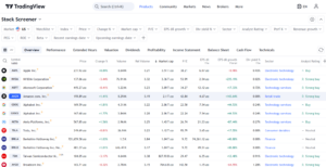 TradingView Platform Best Alternatives and Competitors