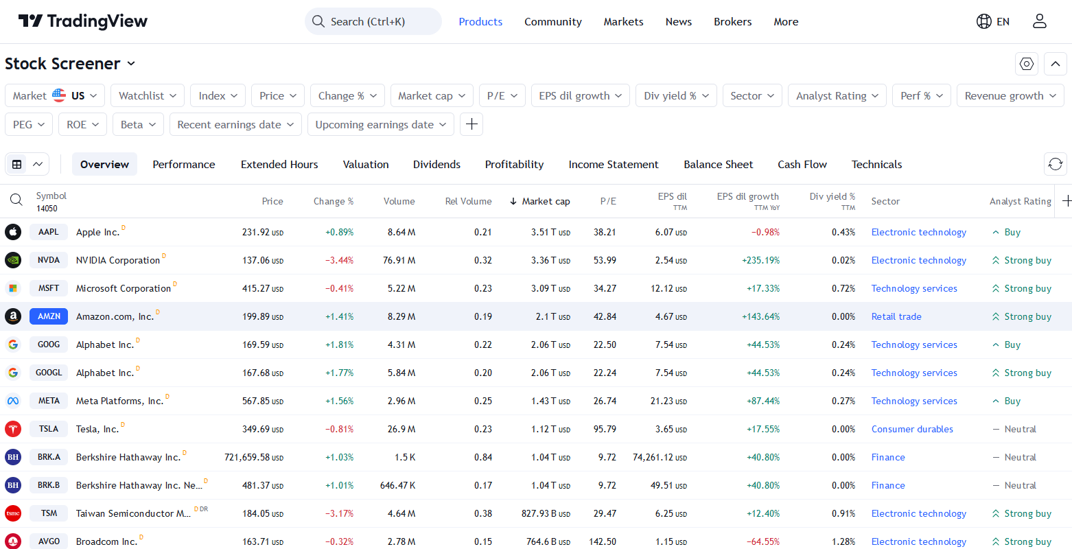 TradingView Platform Best Alternatives and Competitors