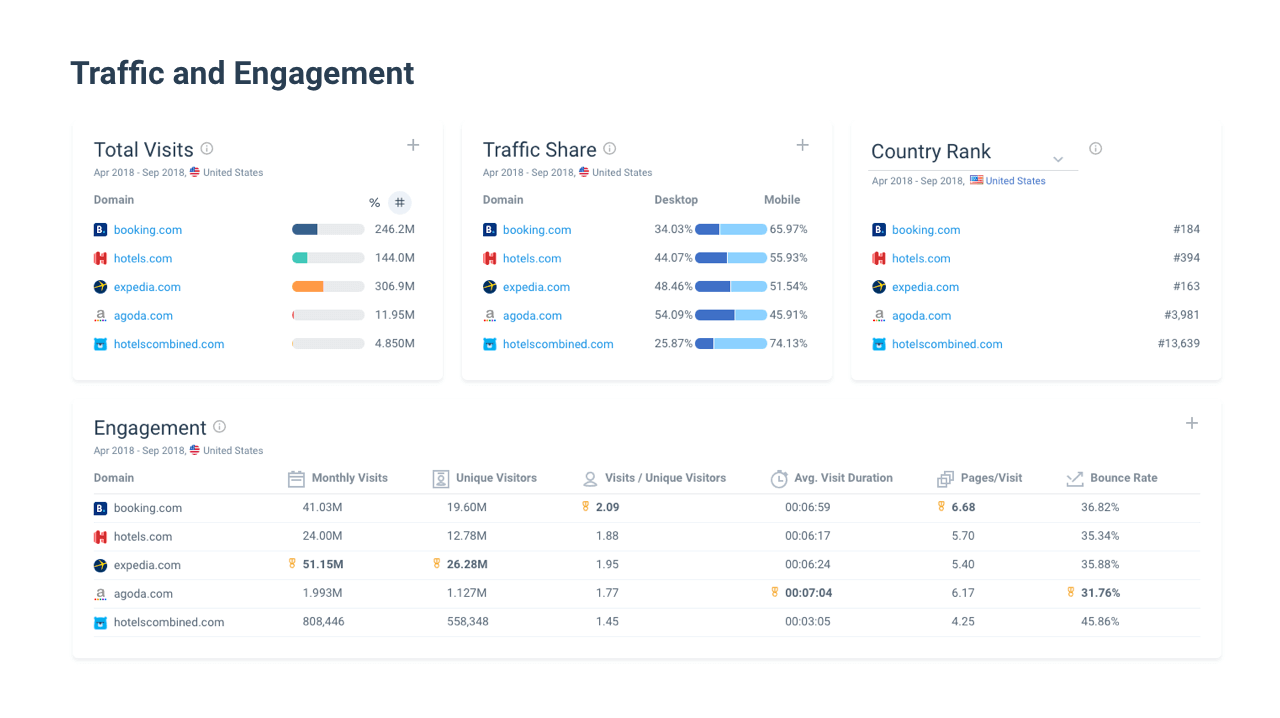 Similarweb- SEMrush Alternative