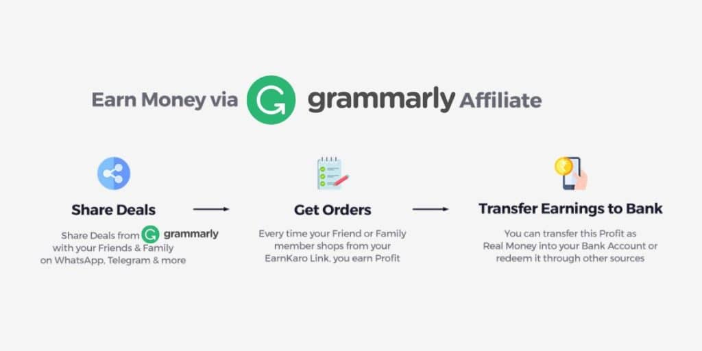 Grammarly - Affiliate Program