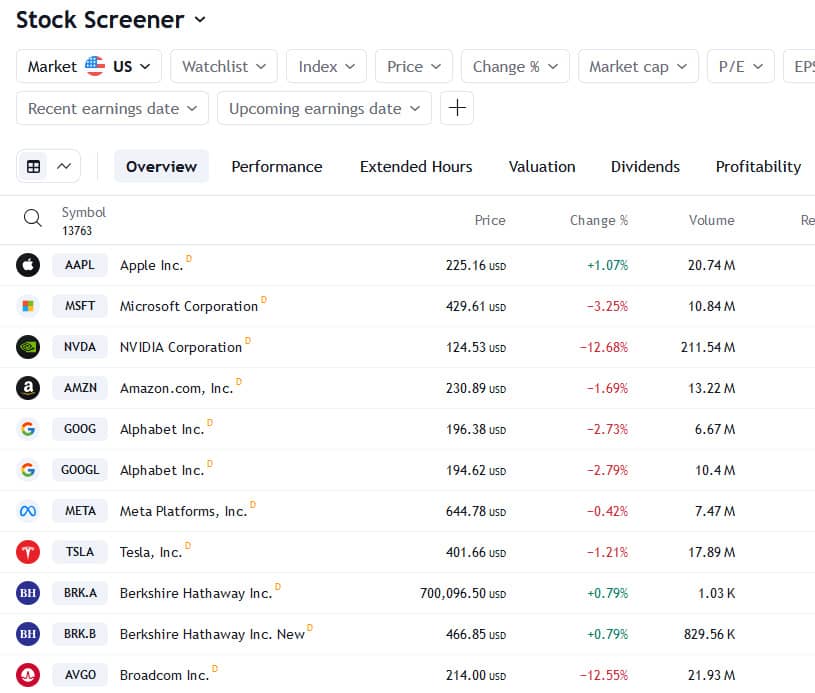 Best Stock Screeners