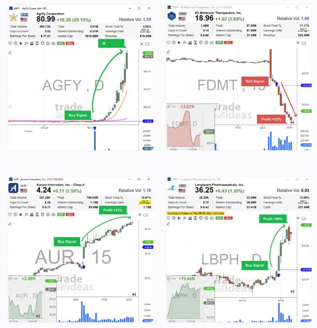 Trade Ideas Signals Examples