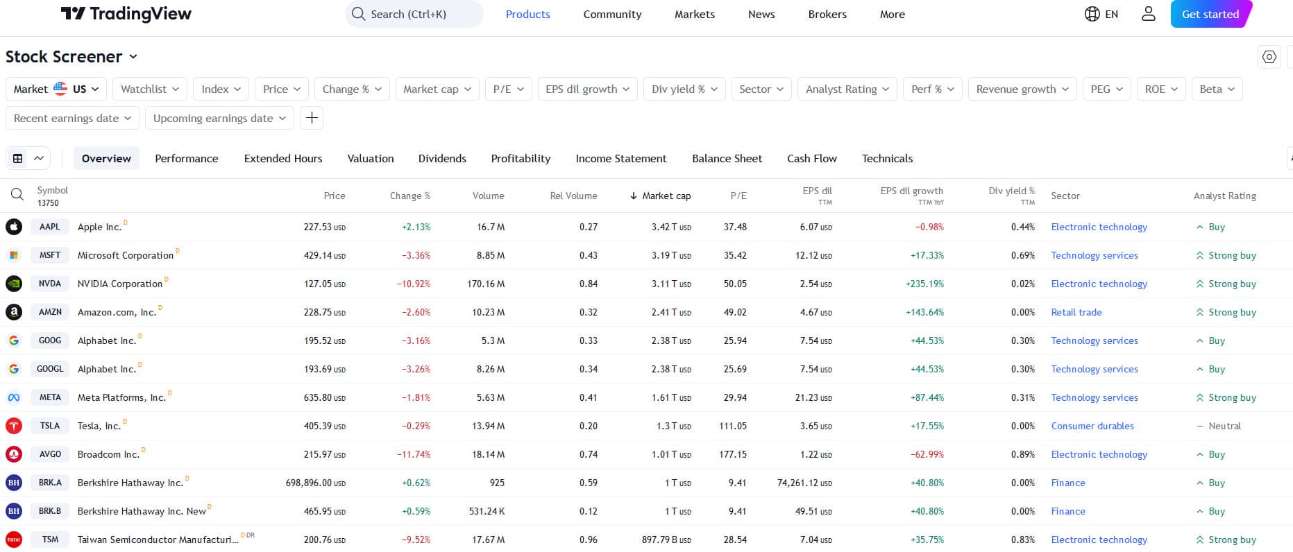 Tradingview Screener For Stocks