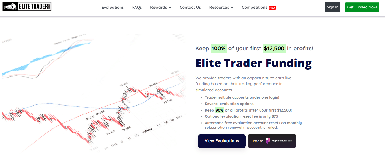 Elite Trader Funding Coupon Code